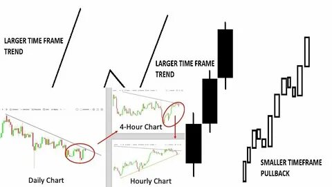 Frame timing