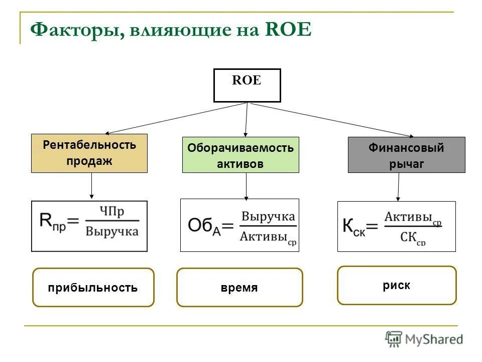 факторы определяющие ассортимент товаров в магазине. факторы влияющие на оборачиваемость. факторы влияния на оборачиваемость оборотных средств. факторы влияющие на оборачиваемость. факторы влияющие на оборачиваемость.