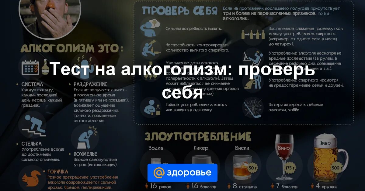 Тест на алкоголизм. Тест на алкоголика. Тестирование на алкогольную зависимость. Тест на степень алкоголизма. Применению раз в неделю