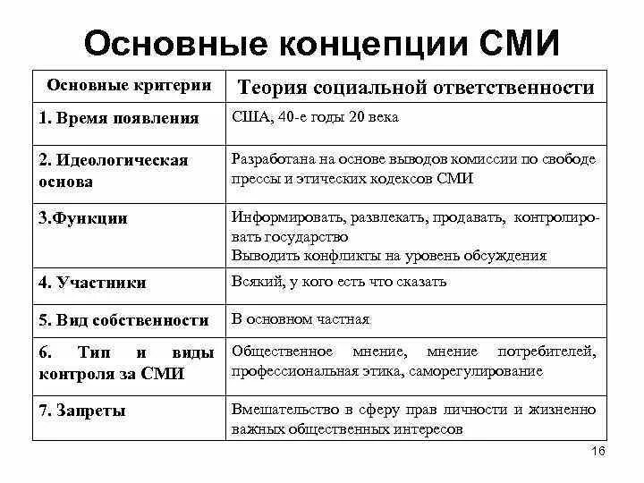 Теория средств массовой информации. Теория средств массовой информации