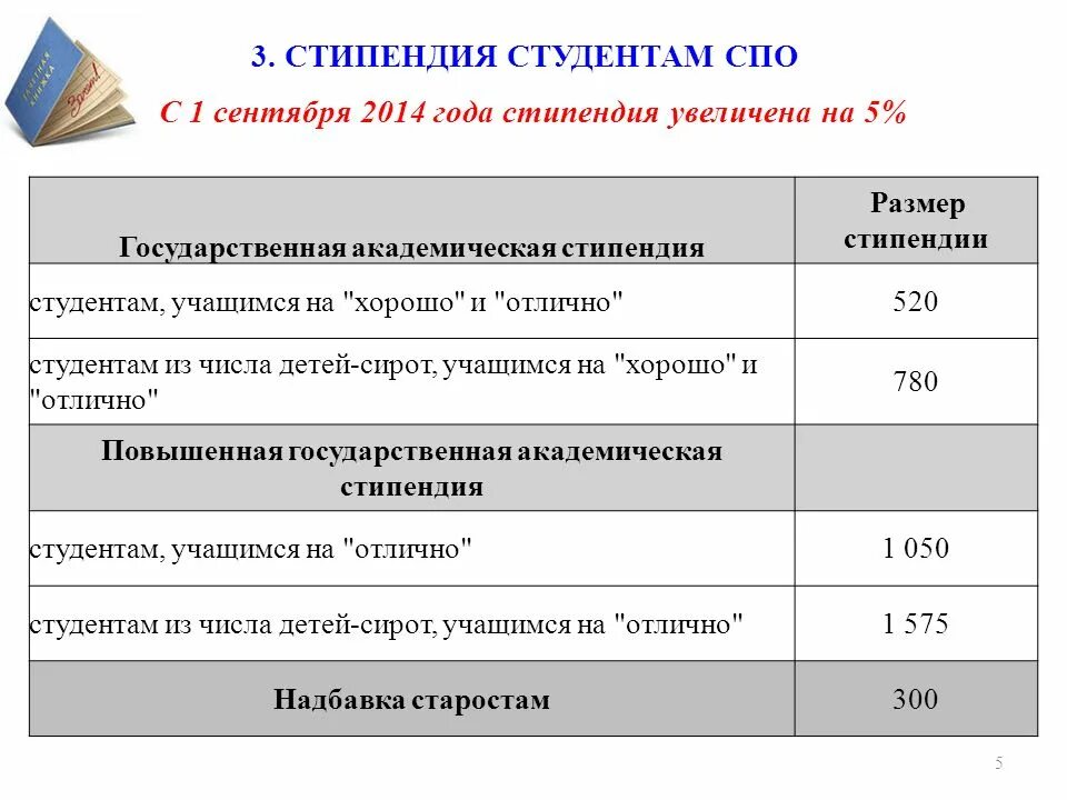 Стипендия в колледже после 9. Размер стипендии для студентов колледжа. Размер социальной стипендии в колледже. Размер стипендии в вузах. Социальная стипендия для студентов размер.