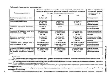 Степень агрессивности