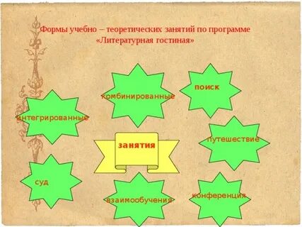Программы литературных занятий