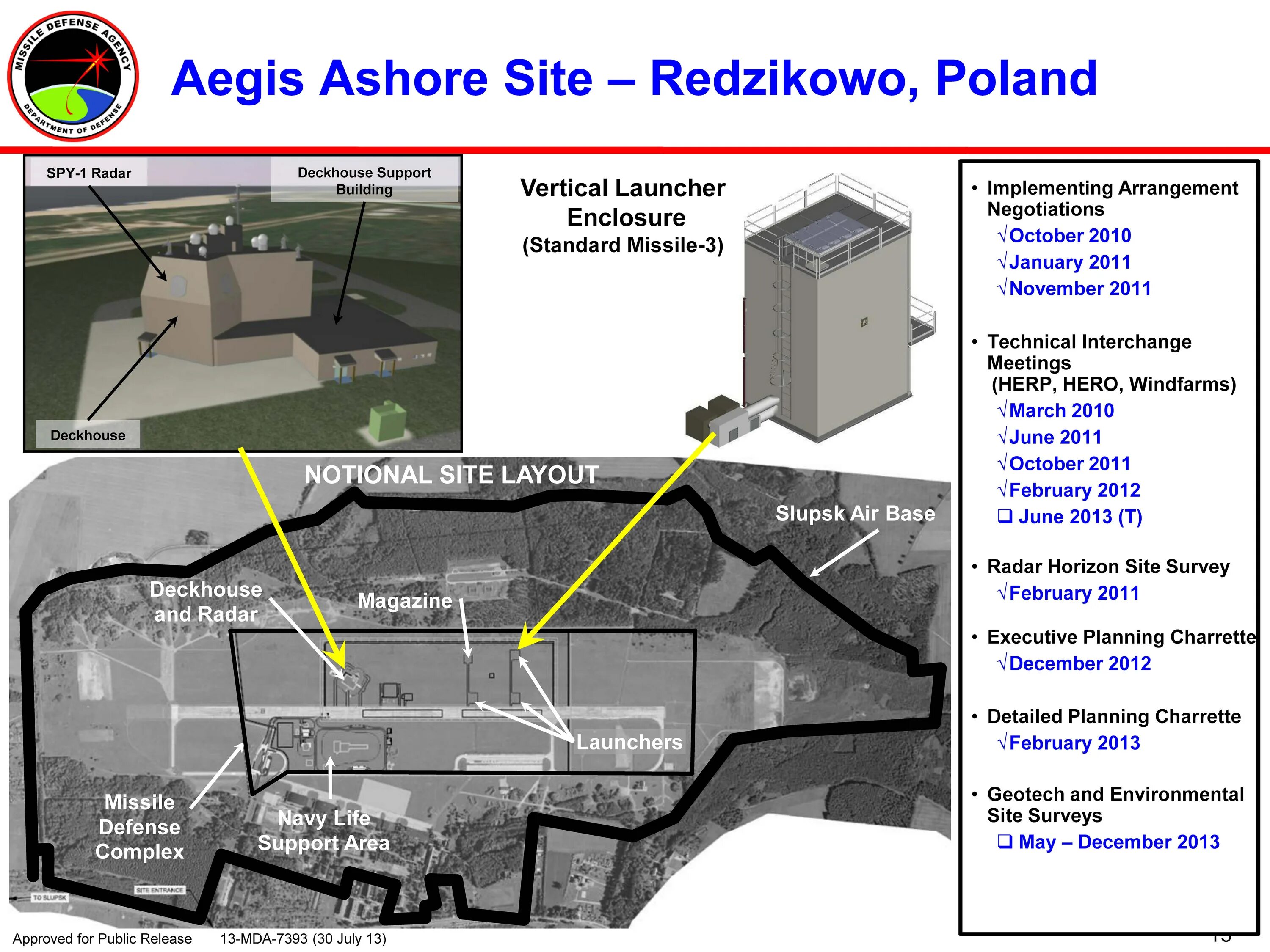 Ракетная база в румынии. Противоракета перехватчик gbi. Американского комплекса про aegis ashore. Defense complex. Wellness formula herbal defense витамины.