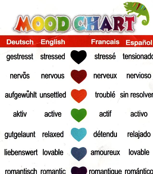 Moody meaning