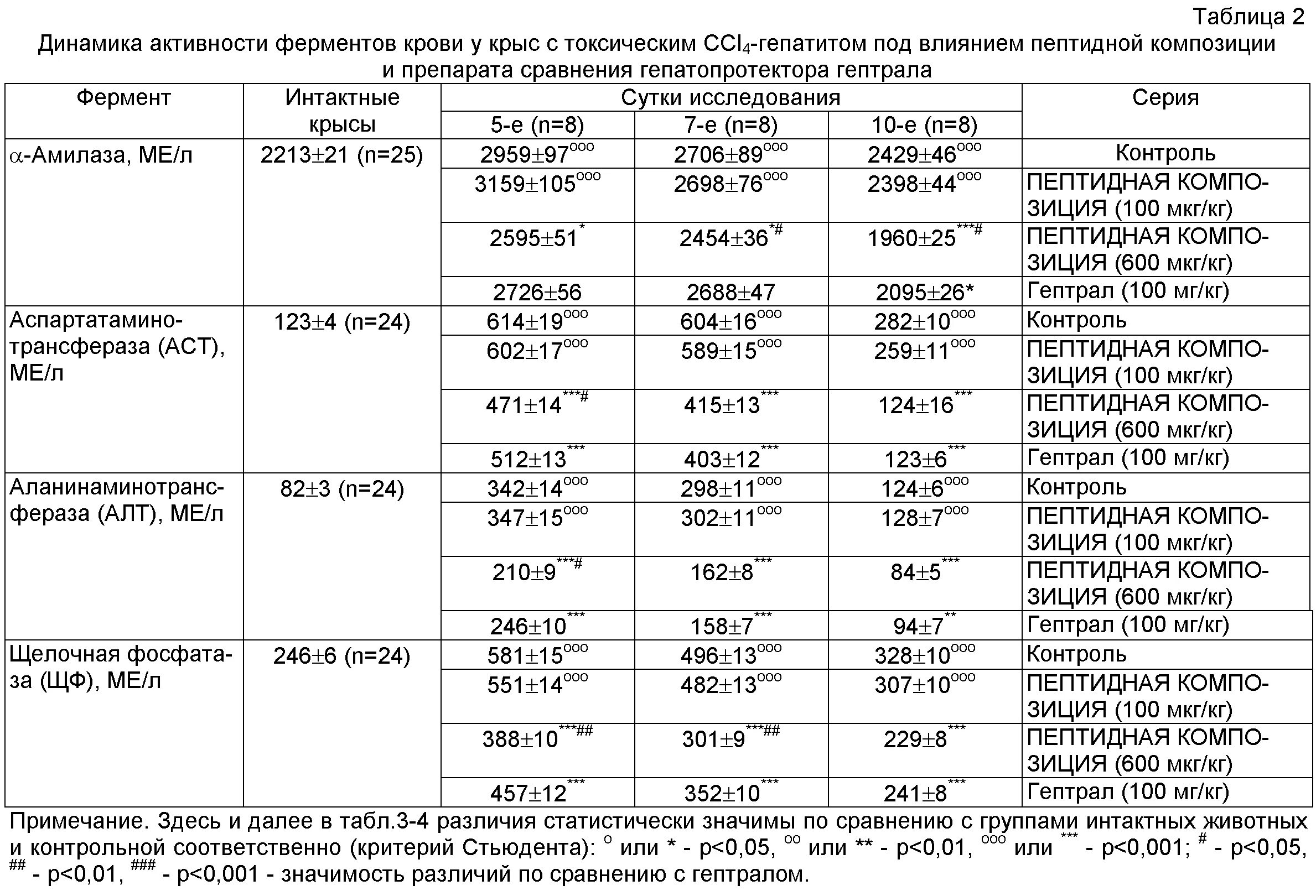 Диастаза мочи норма у взрослых