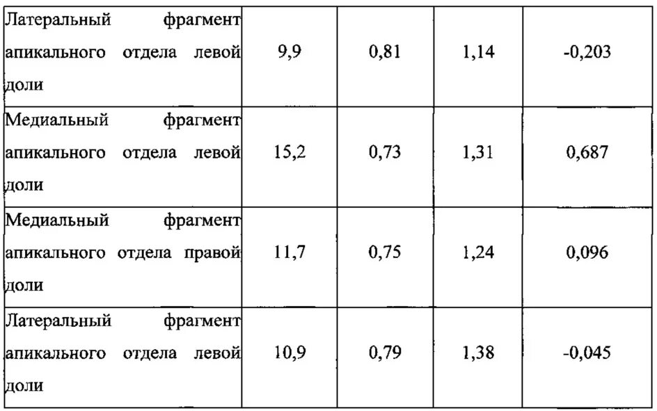 Железа норма предстательный размер узи