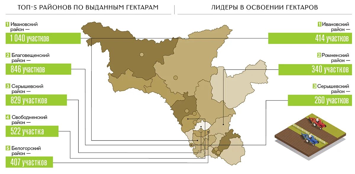 Программа гектар земли. Дальневосточный гектар в Амурской области. Карта дальневосточных Дальневосточный гектар. Дальневосточный гектар участки. Карты дальневосточных гектаров в Амурской области.