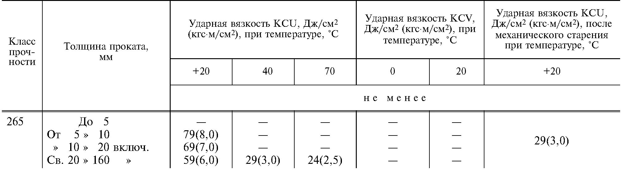 Кг см в дж