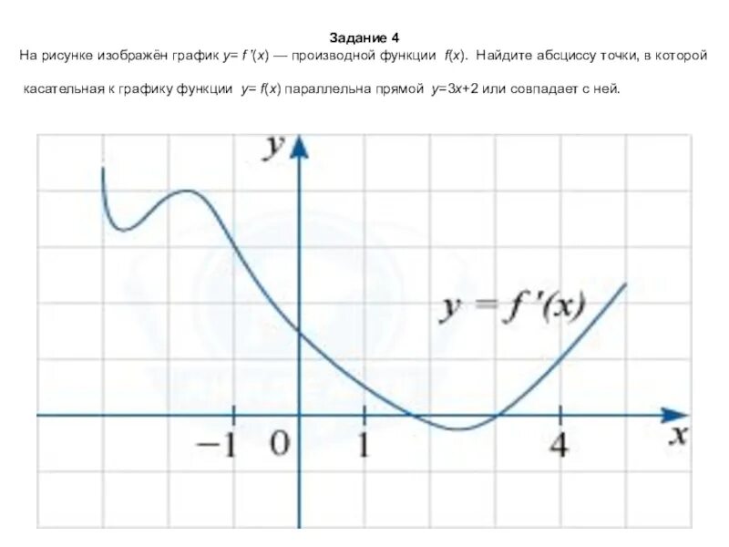 График y f. Величина y в функции y=f(x) является. график функции y=f(x). касательная к графику y=f(x). y f x график.