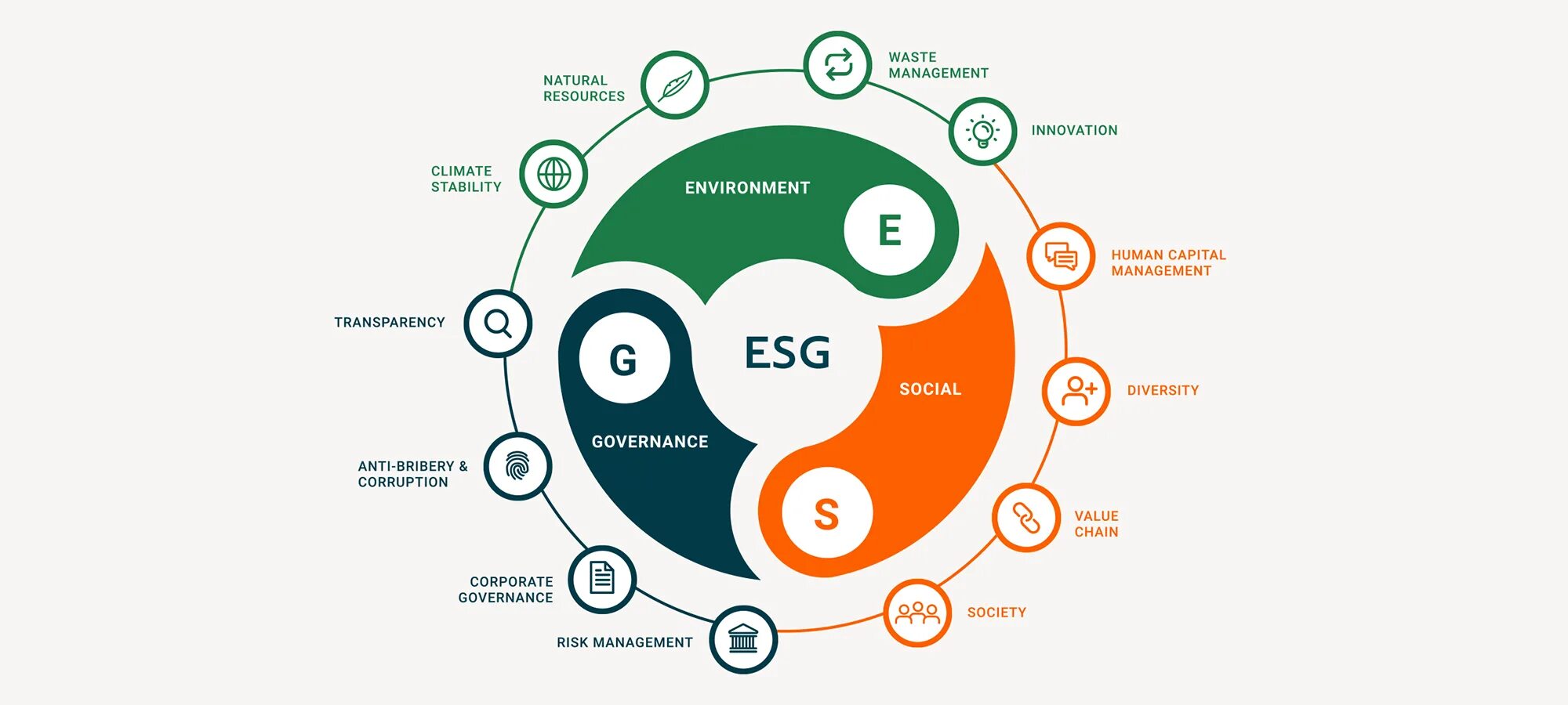 Raex esg. ESG принципы устойчивого развития. ESG принципы. ESG концепция. ESG стратегия.