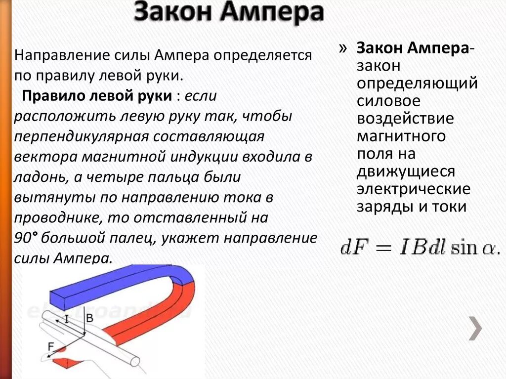 Эдс через силу ампера. Закон Ампера для магнитного поля формула. Сила Ампера закон Ампера. Закон Ампера для проводника в неоднородном магнитном поле. Закон Ампера для магнитного поля формулировка.