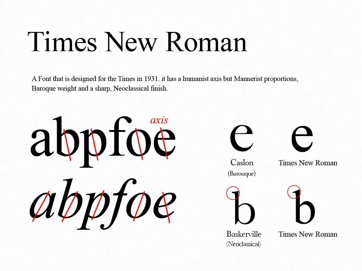 New roman serif font size. Анатомия шрифта таймс нью роман. шрифт тимес нью роман 14. гарнитура шрифта times new roman. анатомия шрифты times new romans.