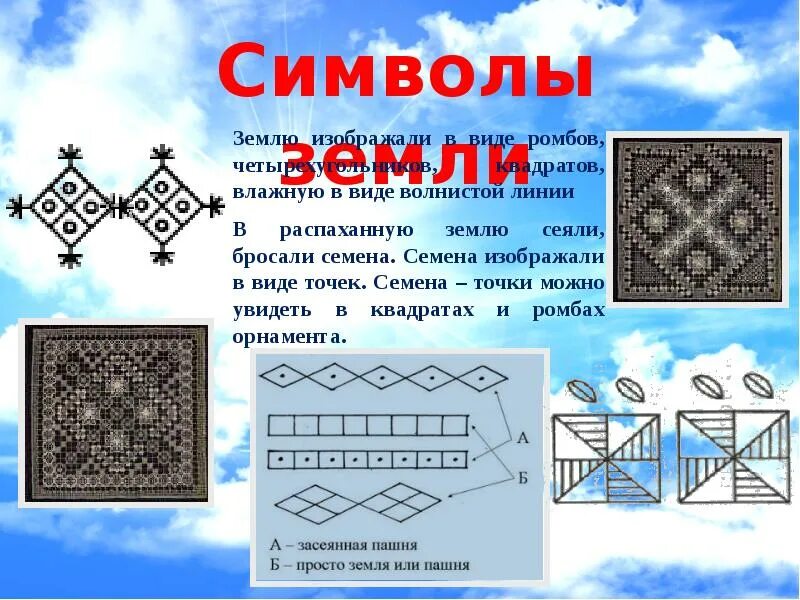 Знак земли символ. Символы солнца земли плодородия и воды. Древние символы солнца. Все символы земли. Символы солнца земли.