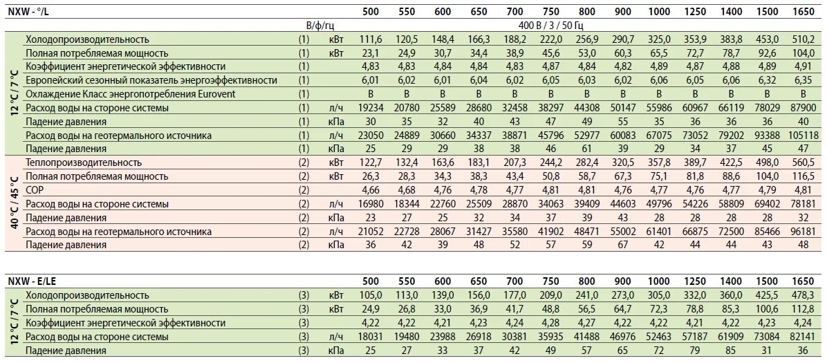 Мощность компрессора холодильной установки. Потребляемая мощность и холодопроизводительность. Полная потребляемая мощность. Реактивная мощность формула. Коды ошибок чиллера aermec.