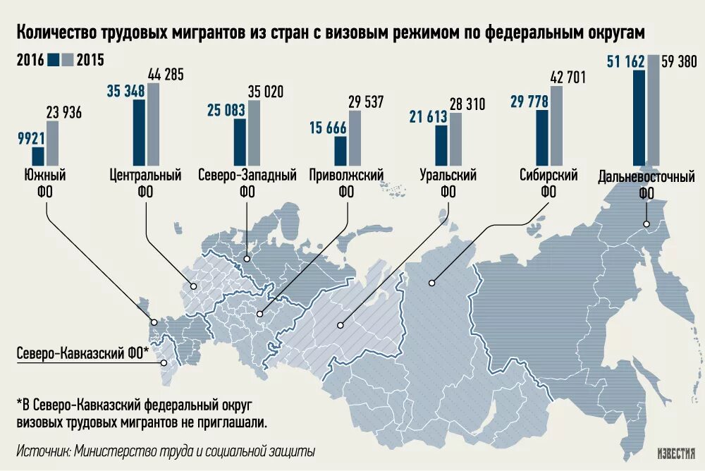 Сколько мигрантов покинуло россию. Миграция населения в России 2020. Миграция в России статистика. Внутренняя Трудовая миграция. Статистика по миграции.