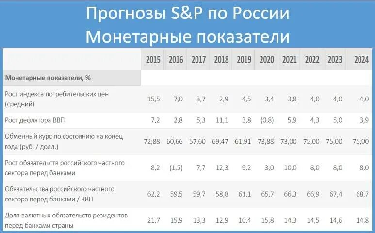 Уровень инфляции в 2022 году. Инфляция в РФ В 2022 году. Коэффициент инфляции на 2022. Инфляция 2021-2022 год РФ.