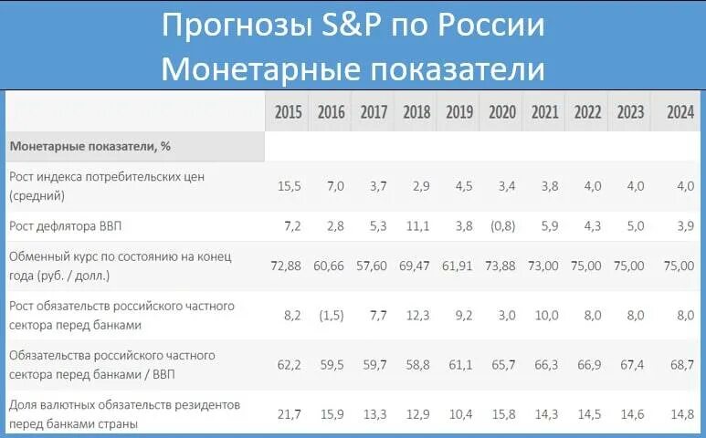 Уровень инфляции в 2022 году. Инфляция в РФ В 2022 году. Коэффициент инфляции на 2022. Инфляция 2021-2022 год РФ. За какое число работаем 27 апреля 2024