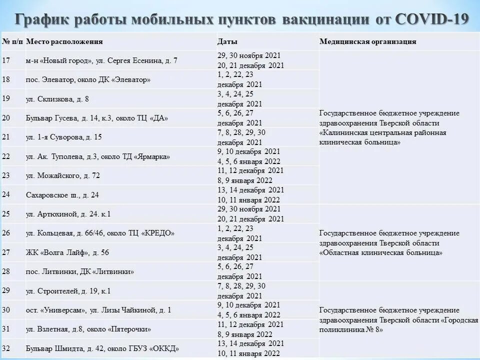 График работы выездной бригады на февраль 2025. График пунктов вакцинации. график работы выездных пунктов вакцинации. мобильный пункт вакцинации. места размещения мобильных пунктов вакцинации.