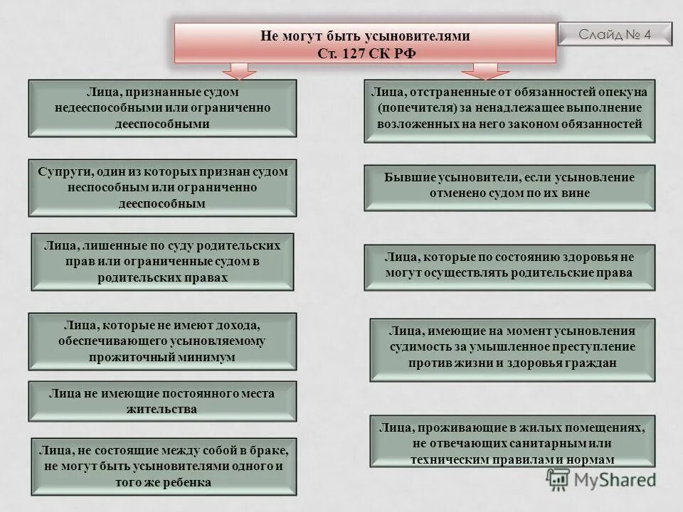 Установление усыновления