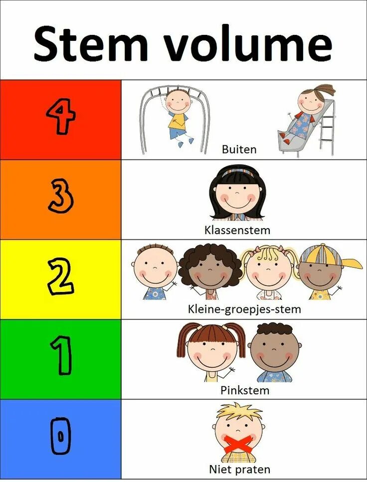 Voice class. Voice level. voice level chart pdf. voice level for kids. voice levels на русском.