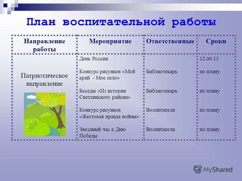 Патриотическое направление план работы. Задачи по патриотическому воспитанию. План патриотического воспитания. Мероприятия по патриотическому воспитанию. План сетка лагеря патриотической направленности.