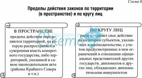 Круг лиц определенный федеральным законом