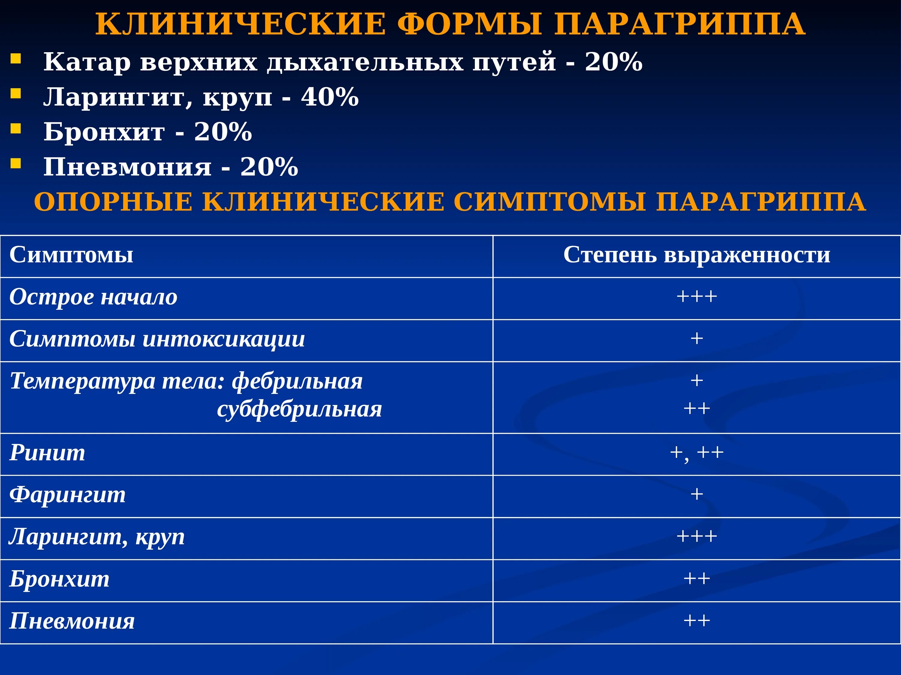 Тест заболевания верхних дыхательных путей. Катар верхних дыхательных путей клиника. Катаральное воспаление верхних дыхательных путей. Симптомы острого Катара верхних дыхательных путей. Катар верхних дыхательных путей симптомы.