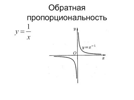 Обратная пропорциональность