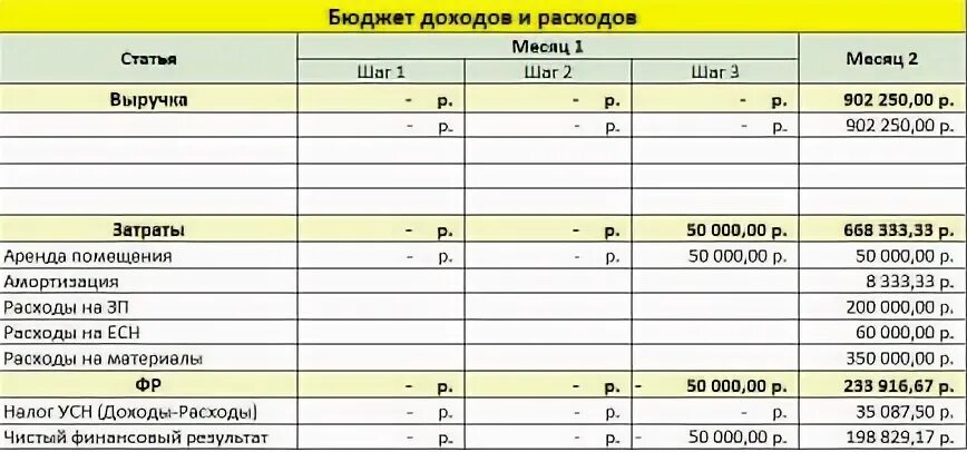 Бдр и бддс отличия