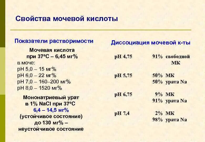 Тест на мочевую кислоту