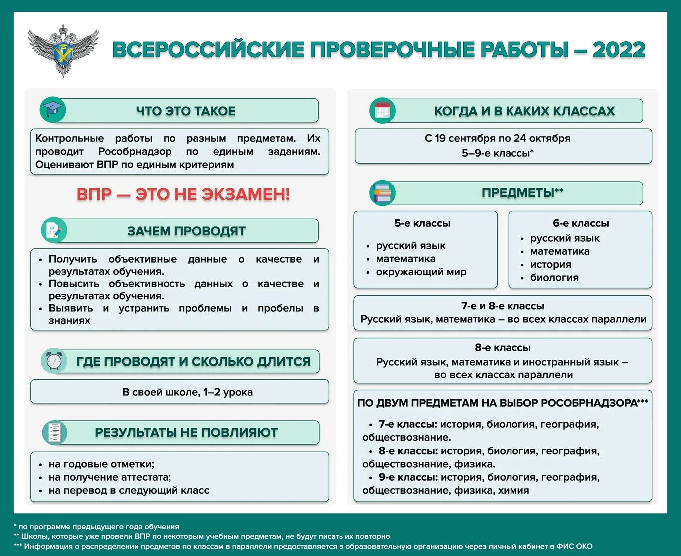 График ВПР 2022 осень. Расписание ВПР осень 2022. ВПР 2022. Плакат ВПР 2022.