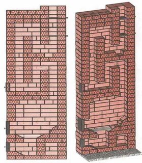 Пошаговая инструкция печи голландки