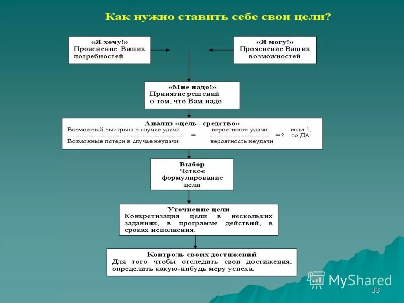 Сроки проведения капитального ремонта. Кворум общего собрания. Капитальный ремонт пример. Число членов совета федерации. Совет федерации принимает решения.