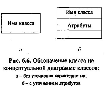 Статический экземпляр класса
