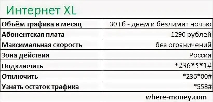 Как проверить трафик