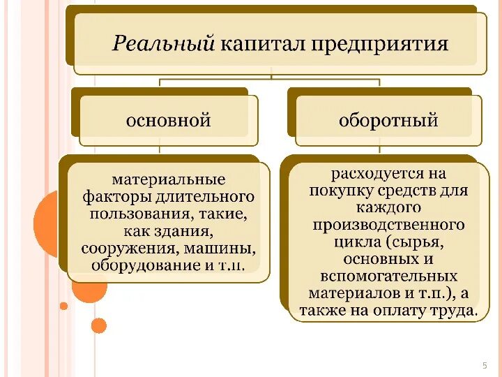 Деньги это основной капитал. Капитал фирмы основной и оборотный капитал. основной капитал 2) оборотный капитал. формы капитала основной и оборотный. основной и оборотный капитал примеры.