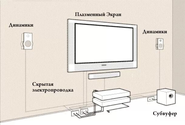 Розетки для телевизора в спальне. Розетки под навесной телевизор. Высота розеток для телевизора. Розетки для телевизора на стене.