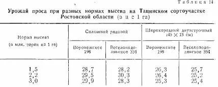 Норма высева семян формула. Норма высева семян формула