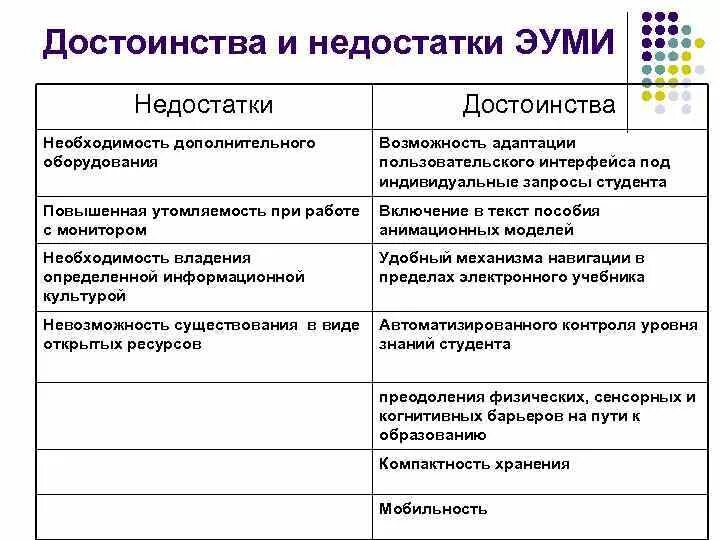 Преимущества и недостатки ЭОР. Преимущества и недостатки электронных учебников. Достоинства и недостатки учебника. Недостатки электронных учебников. Недостатки ис