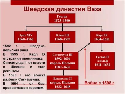 Правила династии