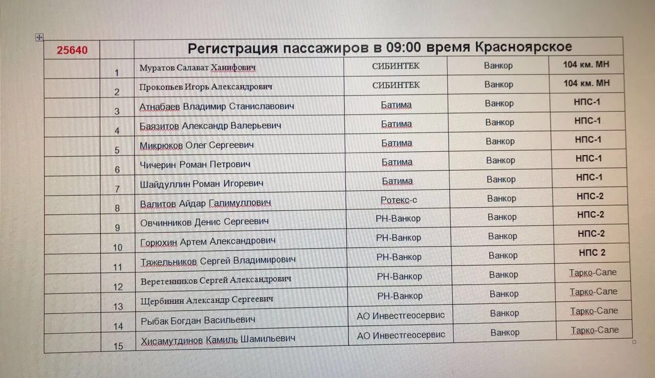 Списки погибших на 24.03 24. Списки погибших. Список погибших в авиакатастрофе. Список пассажиров погибших в авиакатастрофе. Списки погибших Красноярский край.