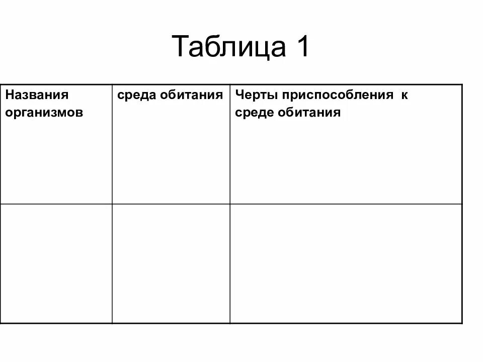 Среда обитания 5 класс биология таблица. Приспособление к среде обитания таблица. Среды обитания животных таблица. Особенности приспособления организмов к среде обитания таблица.