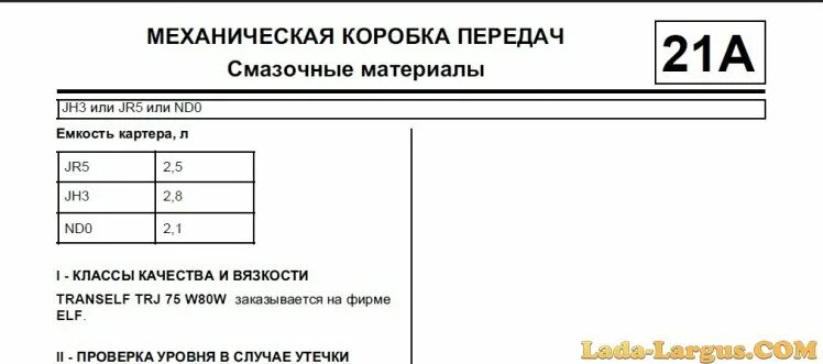 Сколько масла в коробку ларгуса. Масло КПП Ларгус 16. Объем масла КПП Рено Логан 1.6. Объем масла КПП Ларгус 16 клапанов.