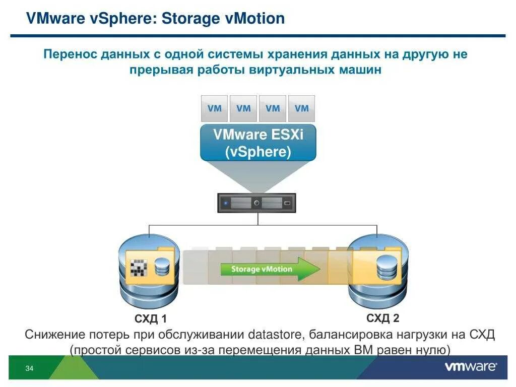Отчеты средства переноса данных windows. Перенос данных в другую систему. Перенос информации компьютера. Перемещение данных. Файл переноса данных windows 7.