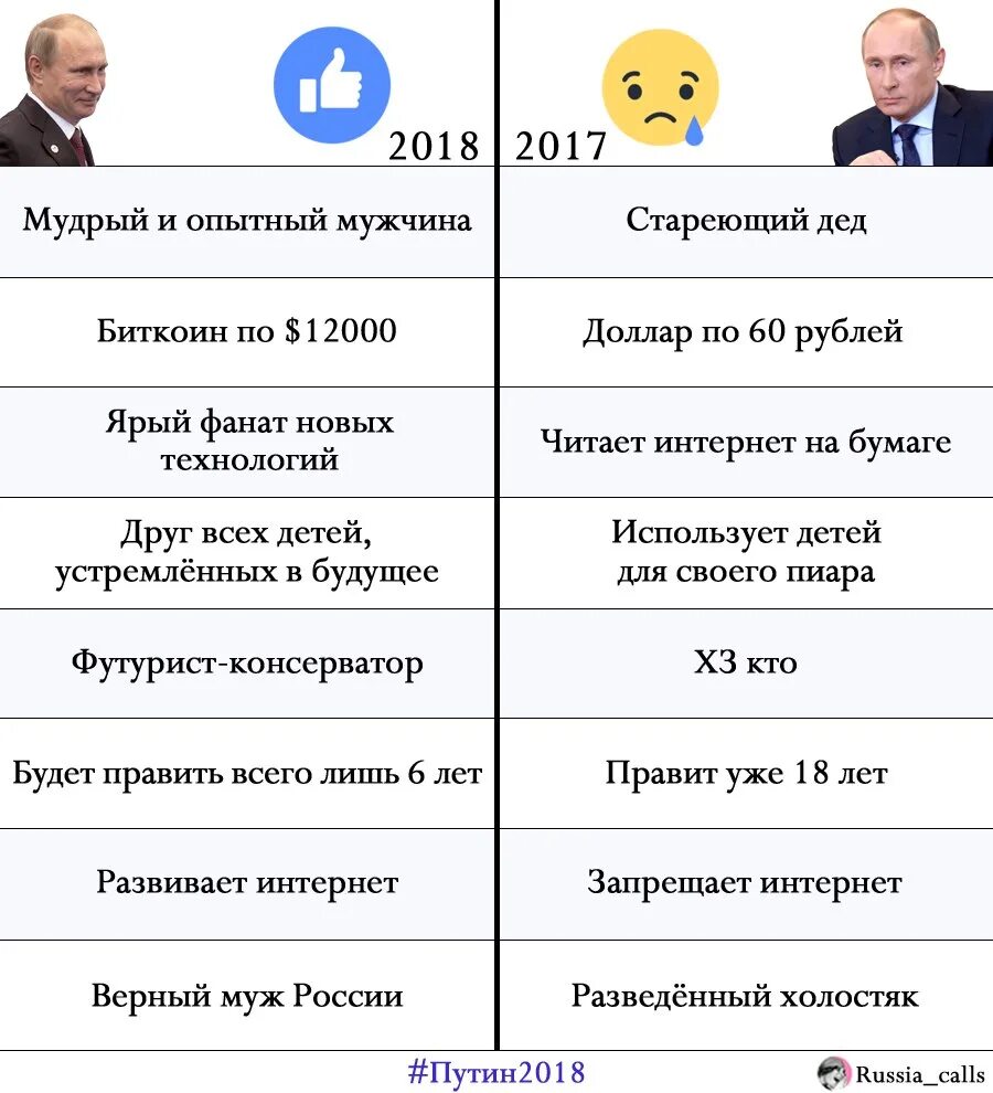 Бренд года в россии 2024. Выборы президента мемы. Мемы про выборы 2018.