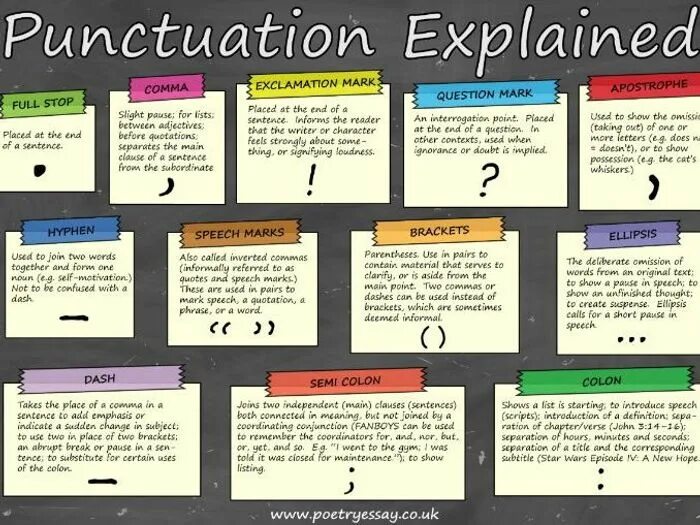 Пунктуация в английском. Знаки препинания на английском. Punctuation explained. Punctuation. Marks Rules in English.