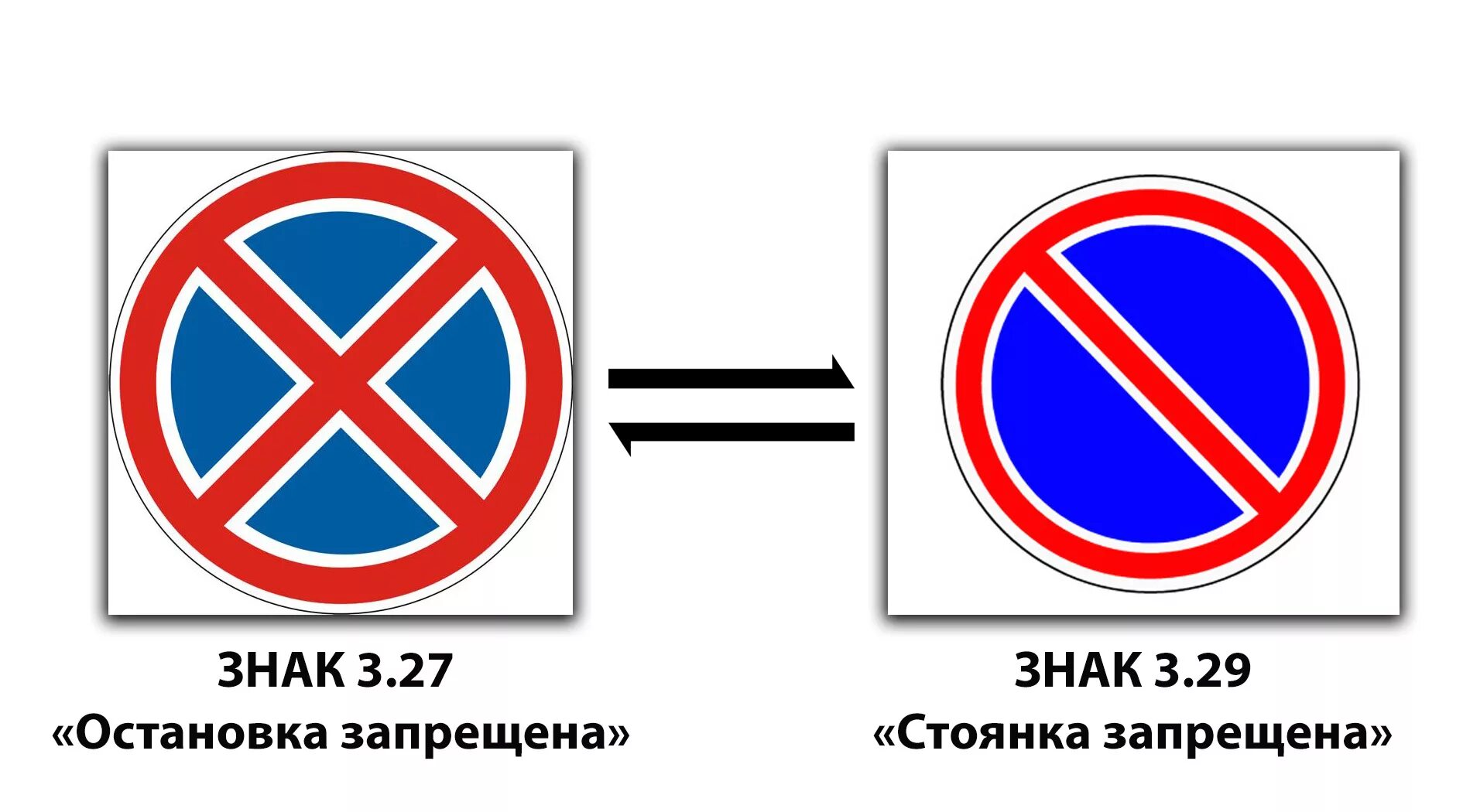 Запрещающие знаки со стрелками. Знаки запрещающие остановку стоянку парковку. Знак 3 28 стоянка запрещена ПДД. Дорожный знак 3.27 остановка запрещена. Знак 3.27 остановка запрещена Молодогвардейская.