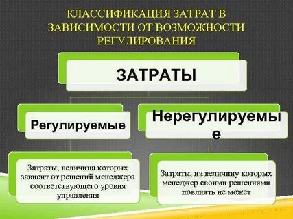 Текущие производственные затраты