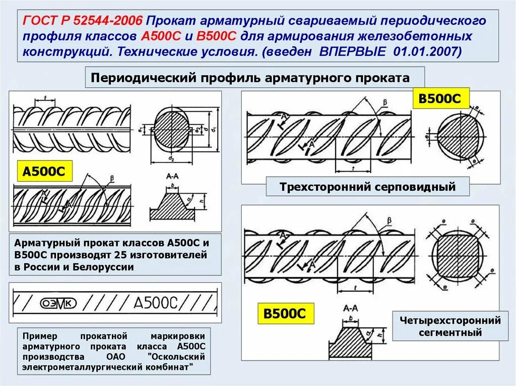 Арматура периодического профиля а500с. Периодический профиль арматуры а400. Арматура рифленая 25 а500с ГОСТ Р 52544-2006. Диаметр арматуры а393.